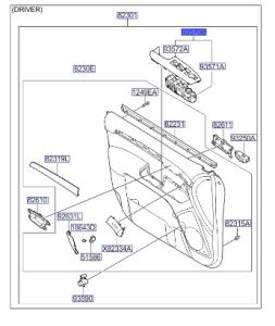 مجموعة ازرار فتح الزجاج الرئيسية