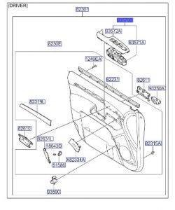 مجموعة ازرار فتح الزجاج الرئيسية