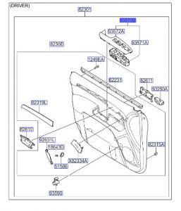 مجموعة ازرار فتح الزجاج الرئيسية