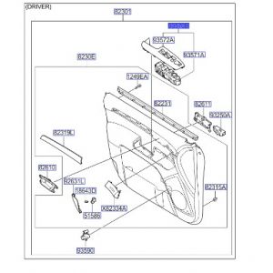مجموعة ازرار فتح الزجاج الرئيسية