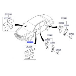 مجموعة ازرار فتح الزجاج الرئيسية
