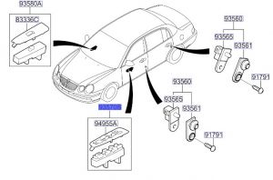 مجموعة ازرار فتح الزجاج الرئيسية