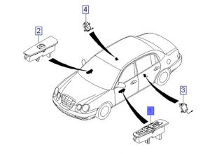 مجموعة ازرار فتح الزجاج الرئيسية