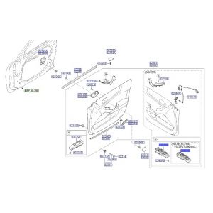مجموعة ازرار فتح الزجاج الرئيسية