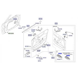 مجموعة ازرار فتح الزجاج الرئيسية