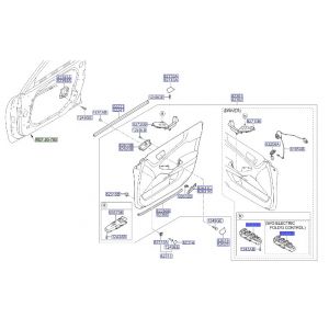 مجموعة ازرار فتح الزجاج الرئيسية