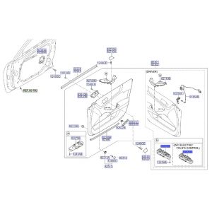 مجموعة ازرار فتح الزجاج الرئيسية