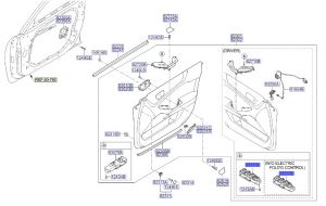 مجموعة ازرار فتح الزجاج الرئيسية