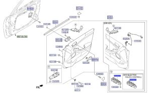 مجموعة ازرار فتح الزجاج الرئيسية
