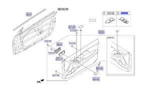 مجموعة ازرار فتح الزجاج الرئيسية