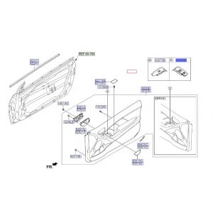 مجموعة ازرار فتح الزجاج الرئيسية