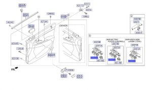 مجموعة ازرار فتح الزجاج الرئيسية