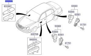 مفتاح التحكم بالنافذة
