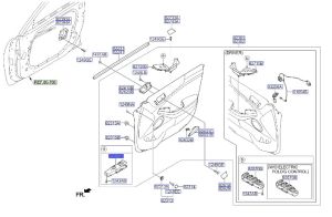 مفتاح التحكم بالنافذة