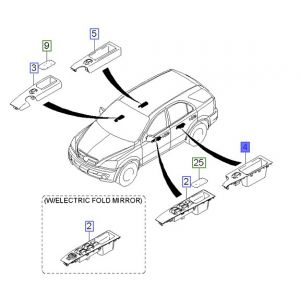 مفتاح التحكم بالنافذة