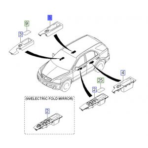 مفتاح التحكم بالنافذة