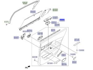 مفتاح التحكم بالنافذة