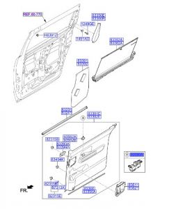 مفتاح التحكم بالنافذة