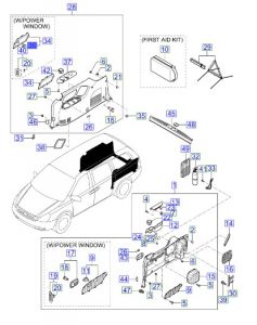 مفتاح التحكم بالنافذة