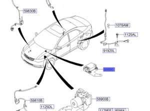 حساس الجاذبية و انحراف المركبة