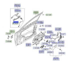 زر تأمين الأبواب