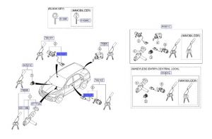 زر تأمين الأبواب