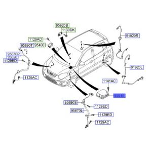 وحدة تحكم الايرباق
