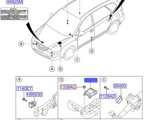 وحدة تحكم الايرباق
