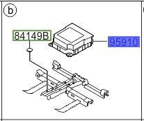 وحدة تحكم الايرباق