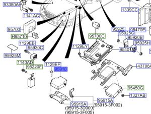 وحدة تحكم الايرباق