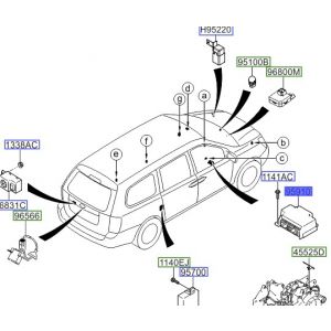 وحدة تحكم الايرباق