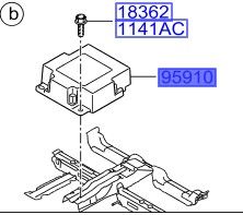 وحدة تحكم الايرباق