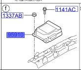 وحدة تحكم الايرباق