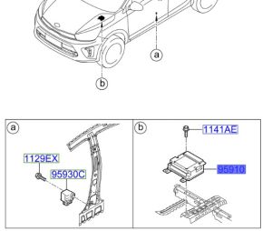 وحدة تحكم الايرباق